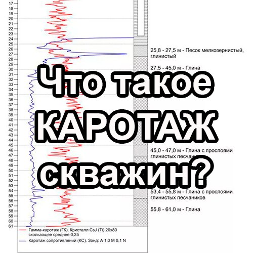 Бурение качественных скважин на воду в Ленинградской области и Санкт-Петербурге